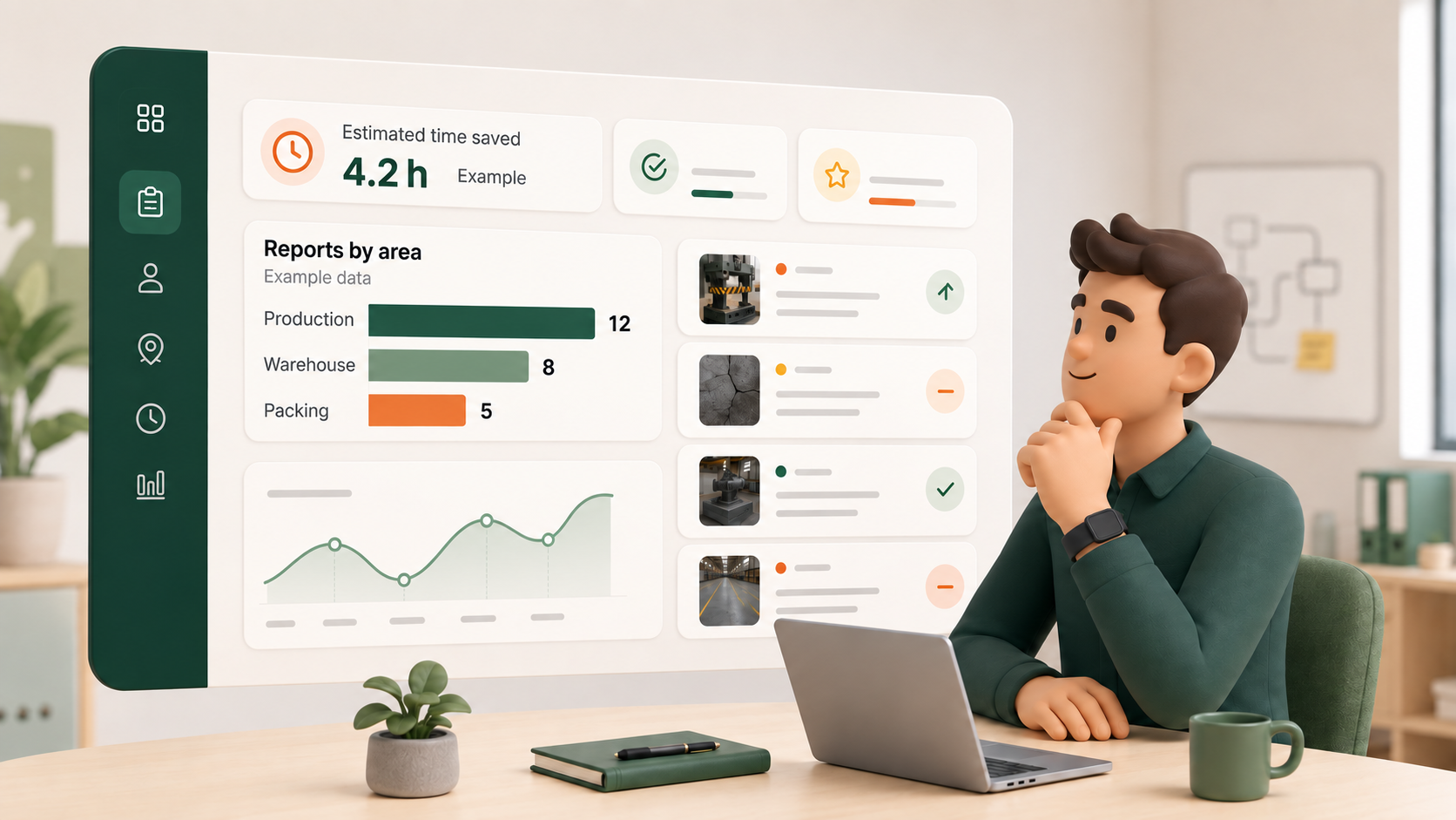 3D-scen med en arbetsledare och en dashboard som visar uppskattad tidsbesparing och rapporter per område med exempeldata